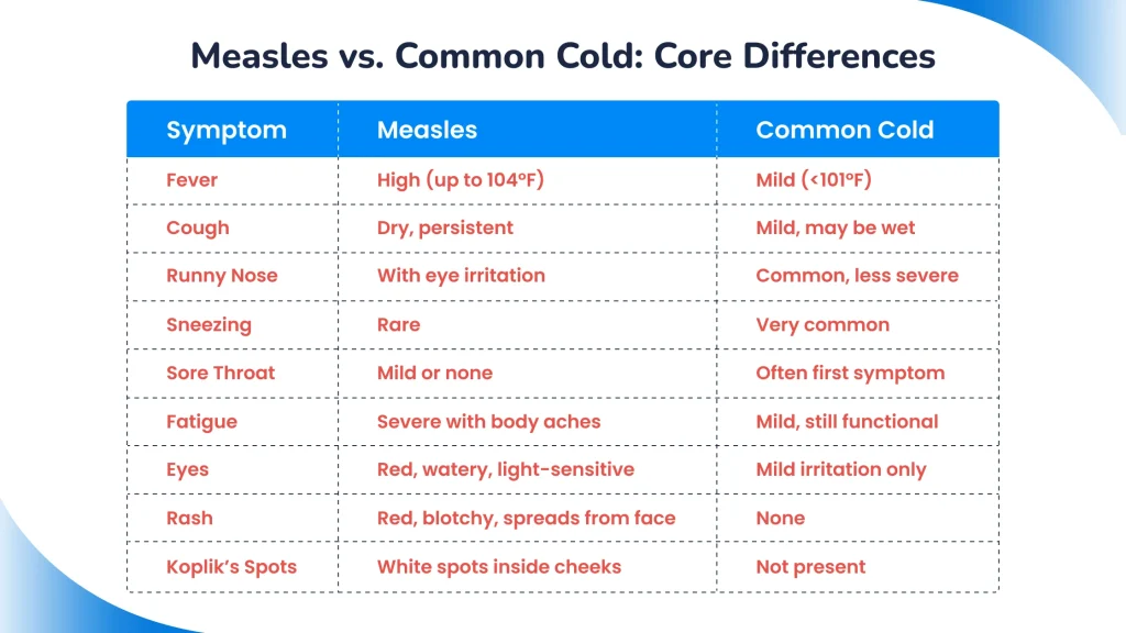 Measles vs. Common Cold_ Core Differences